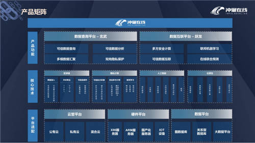 沖量在線正式加入光合組織，攜手生態(tài)伙伴打造安全可信的隱私計算解決方案