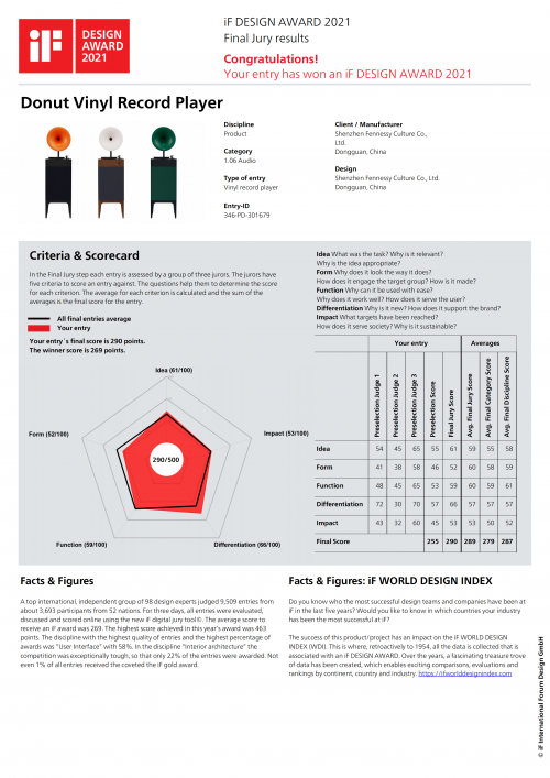 Donut專業(yè)級留聲機榮膺2021年iF設(shè)計大獎