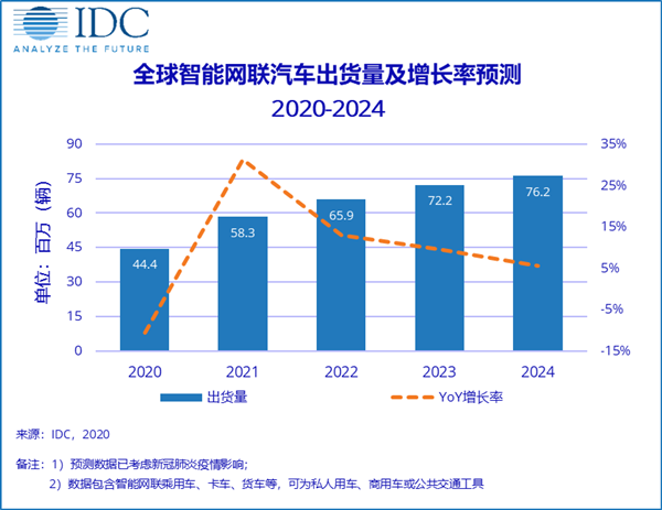 車載應(yīng)用和消費級LiDAR迎來爆發(fā)，微美全息自研激光雷達產(chǎn)品或?qū)⑶腥胱詣玉{駛領(lǐng)域