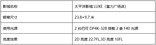 雙機(jī)激光放映+24米超大銀幕，霸氣登錄