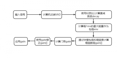 保倫電子itc視頻會議打造4K高清原聲交流體驗