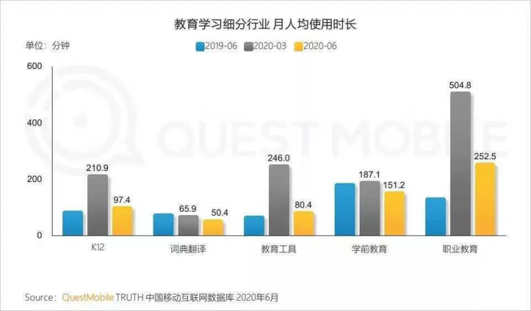 職業(yè)教育大有可為，青團社已幫助45萬+人提升技能，靈活就業(yè)！