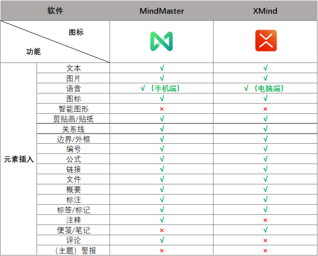 思維導(dǎo)圖哪家強(qiáng)？XMind VS MindMaster全面測(cè)評(píng)