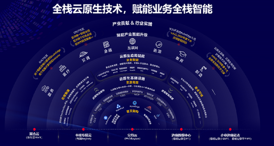 洪方明：創(chuàng)新·普惠，華為云加速產(chǎn)業(yè)智能升級