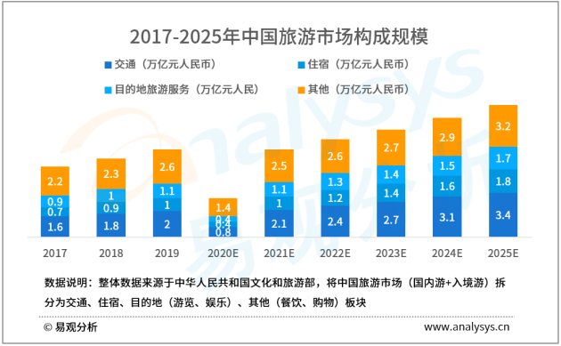 易觀分析助力攜程赴港上市