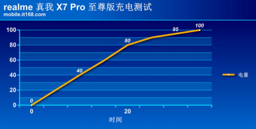 真我X7 Pro至尊版評(píng)測(cè)：2000元檔曲面“輕”旗艦