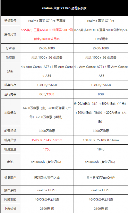 真我X7 Pro至尊版評(píng)測(cè)：2000元檔曲面“輕”旗艦