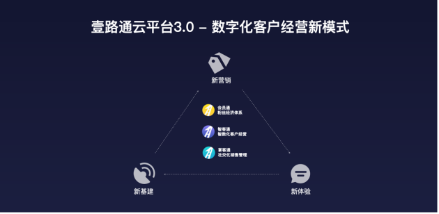 壹路通云平臺3.0發(fā)布，創(chuàng)建數(shù)字化客戶經(jīng)營新模式