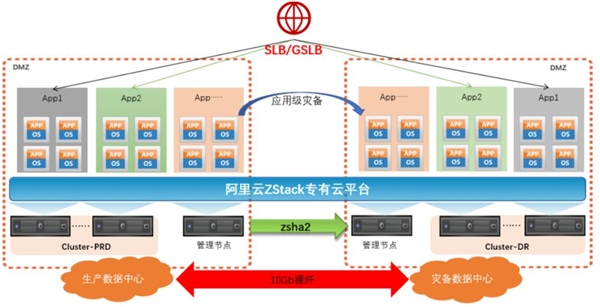 ZStack Cloud助力廣東農(nóng)信打造“數(shù)字農(nóng)信”，實現(xiàn)敏捷化改造