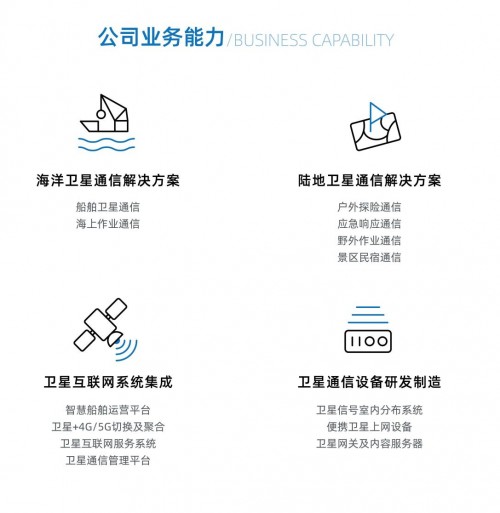 天海世界—衛(wèi)星通信整體解決方案行業(yè)領導者