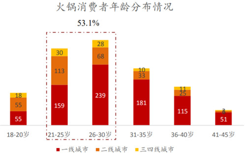 老虎證券ESOP：頂流明星爭(zhēng)相闖入，火鍋行業(yè)如何成就造富神話？