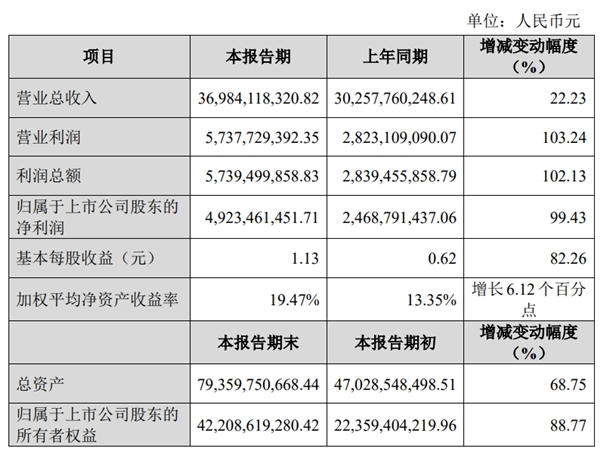 多元產(chǎn)品布局增強(qiáng)業(yè)績抗周期能力 藍(lán)思科技2020年度實(shí)現(xiàn)營收369.84億元