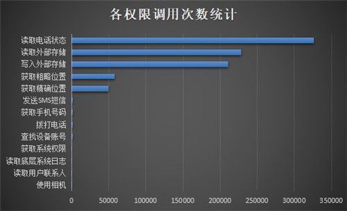 重磅發(fā)布！《通付盾行業(yè)灰應(yīng)用態(tài)勢感知季報（2021Q1）》