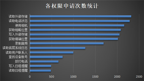 重磅發(fā)布！《通付盾行業(yè)灰應(yīng)用態(tài)勢感知季報（2021Q1）》