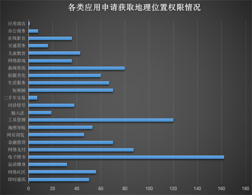 重磅發(fā)布！《通付盾行業(yè)灰應(yīng)用態(tài)勢感知季報（2021Q1）》