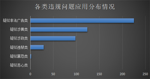 重磅發(fā)布！《通付盾行業(yè)灰應(yīng)用態(tài)勢感知季報（2021Q1）》