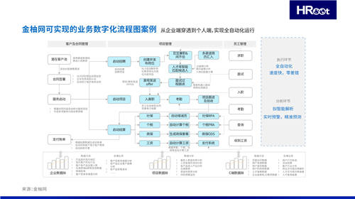 HRoot發(fā)布靈活用工行業(yè)指南 金柚網(wǎng)“B+C”構(gòu)建行業(yè)壁壘