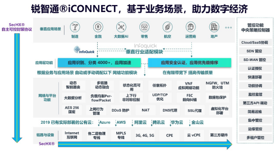 凌銳藍信的飛馳人生