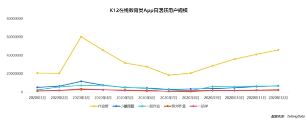 疫情影響到底有多大？《2020年移動互聯(lián)網(wǎng)報告》深度解讀垂直行業(yè)變化趨勢