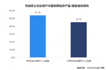 疫情影響到底有多大？《2020年移動互聯(lián)網(wǎng)報告》深度解讀垂直行業(yè)變化趨勢