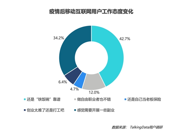 疫情影響到底有多大？《2020年移動互聯(lián)網(wǎng)報告》深度解讀垂直行業(yè)變化趨勢