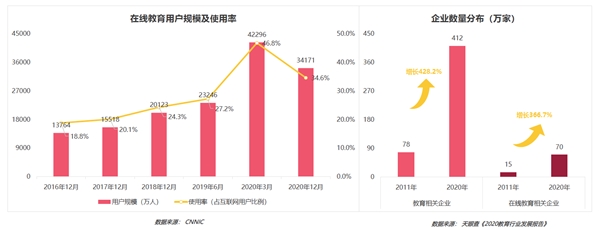 疫情影響到底有多大？《2020年移動互聯(lián)網(wǎng)報告》深度解讀垂直行業(yè)變化趨勢