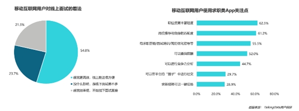 疫情影響到底有多大？《2020年移動互聯(lián)網(wǎng)報告》深度解讀垂直行業(yè)變化趨勢