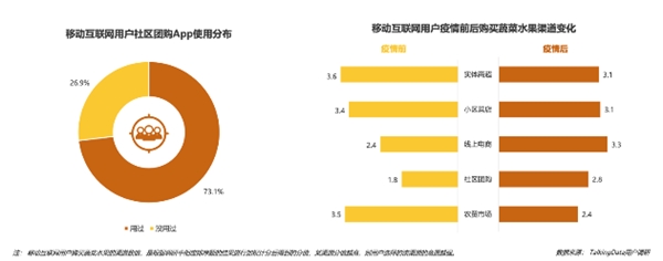 疫情影響到底有多大？《2020年移動互聯(lián)網(wǎng)報告》深度解讀垂直行業(yè)變化趨勢