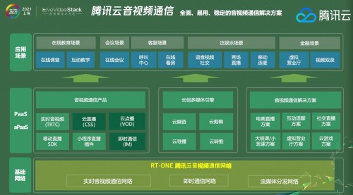 騰訊云建立音視頻創(chuàng)業(yè)“朋友圈”，送音視頻時長、送基礎(chǔ)云產(chǎn)品、送專家咨詢