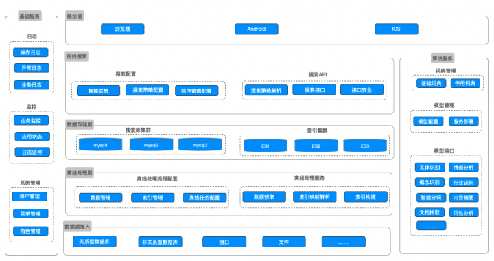 虎博科技智能搜索：以NLP與行業(yè)知識圖譜構(gòu)建數(shù)據(jù)處理管道，打破數(shù)據(jù)孤島