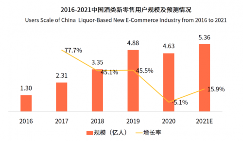 科技賦能老酒行業(yè)，茅友公社助力京東酒世界平臺(tái)服務(wù)升級(jí)