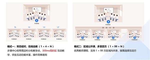 銳捷智慧教室普教新品發(fā)布 課堂互動(dòng)更順暢