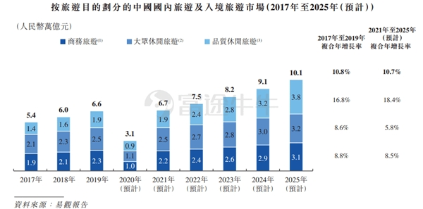 富途證券：攜程赴港二次上市 首日高開4.85% 市值超1700億港元