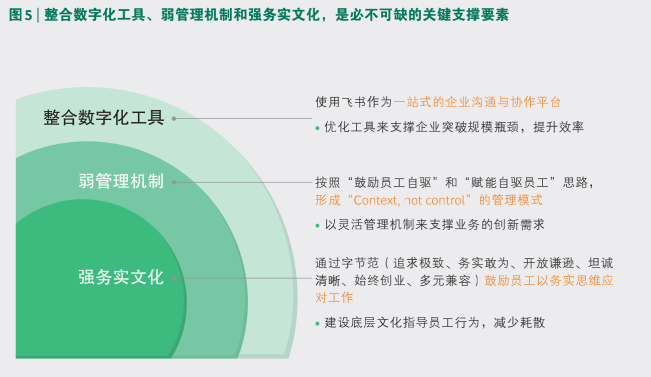 波士頓咨詢最新報告：數字化工具飛書對組織升級有支撐性作用