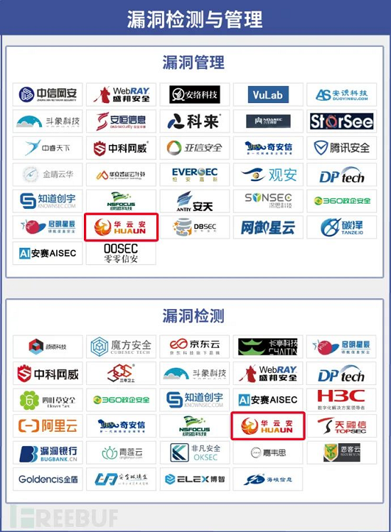 專注漏洞管理與AI攻防，華云安再度上榜《CCSIP 2021中國(guó)網(wǎng)絡(luò)安全產(chǎn)業(yè)全景圖》