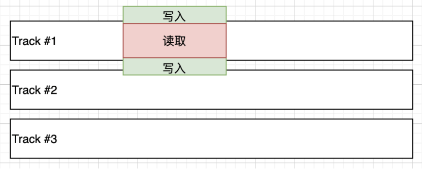 UCloud優(yōu)刻得US3在海量數(shù)據(jù)歸檔存儲下的成本優(yōu)化實踐，使存儲成本再降80%！