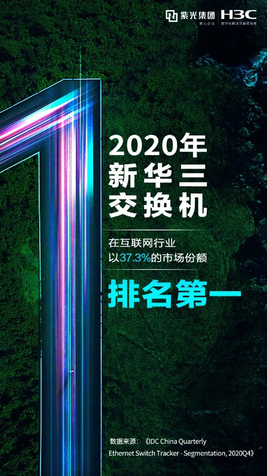 再得第一！新華三已連續(xù)三年穩(wěn)居交換機(jī)互聯(lián)網(wǎng)市場份額第一