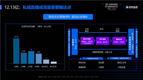 突破品牌增長，微贊與紅交會共論爆款直播秘籍