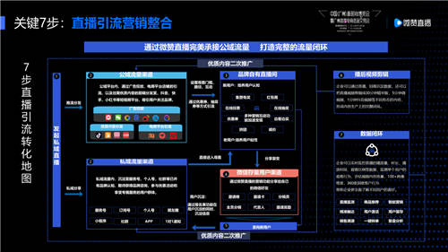 突破品牌增長，微贊與紅交會共論爆款直播秘籍