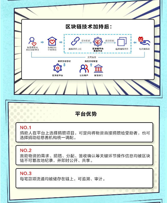 遠光軟件：區(qū)塊鏈＋公益，讓慈善更透明