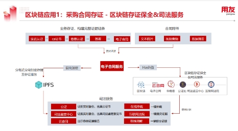 用友YonBIP采購(gòu)云融合RPA等新技術(shù)，構(gòu)建數(shù)智化采購(gòu)創(chuàng)新場(chǎng)景