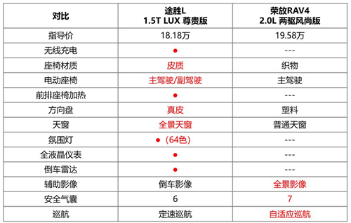 一寸長一寸強，途勝榮放誰更香？