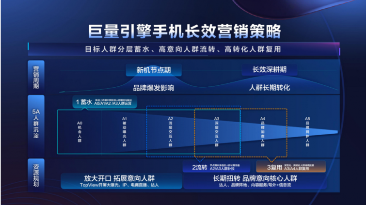 2021風(fēng)潮：巨量引擎3C家電行業(yè)峰會(huì)—戰(zhàn)略級(jí)紅利驅(qū)動(dòng)營(yíng)銷(xiāo)全鏈增長(zhǎng)