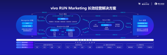 第二場vivo營銷聚光計劃順利落幕！聚焦視頻辦公，會議亮點多多