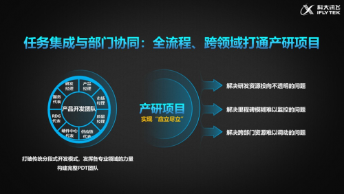 直擊科大訊飛2020年度業(yè)績(jī)：向經(jīng)營(yíng)管理要效益 人均毛利提升48%