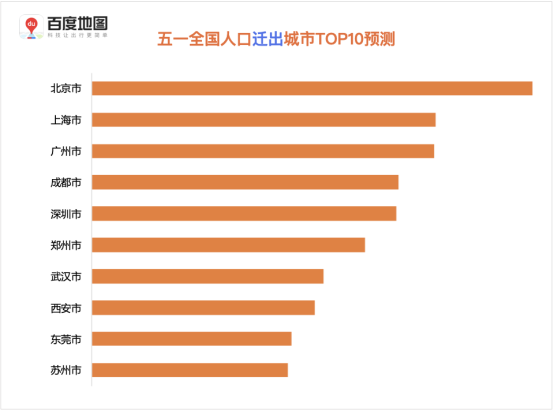 百度地圖預測：五一假期出行規(guī)模攀升，5月1日將出現(xiàn)人口遷徙最高峰