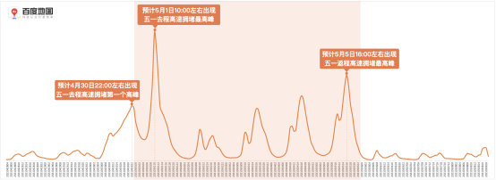 百度地圖預測：五一假期出行規(guī)模攀升，5月1日將出現(xiàn)人口遷徙最高峰