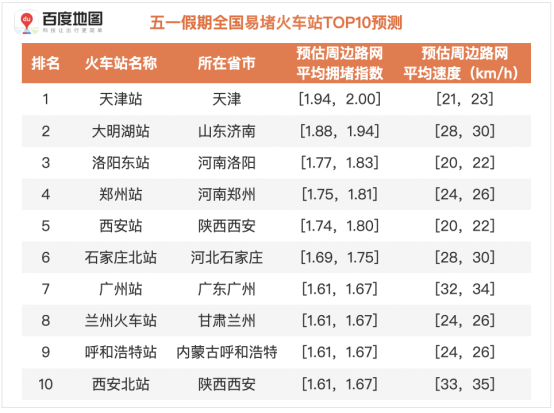 百度地圖預測：五一假期出行規(guī)模攀升，5月1日將出現(xiàn)人口遷徙最高峰