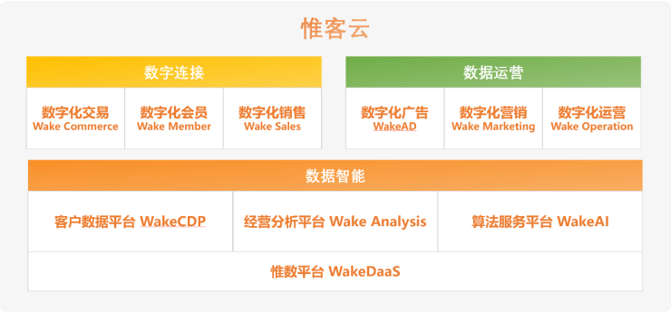 加速行業(yè)化產(chǎn)品布局，數(shù)字化服務商WakeData獲2500萬美元B+輪融資