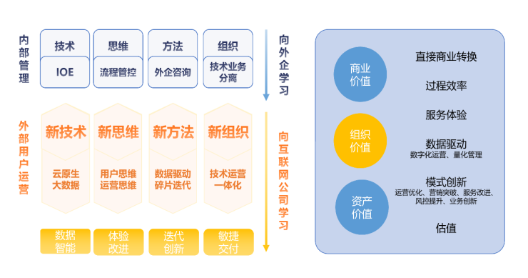 加速行業(yè)化產(chǎn)品布局，數(shù)字化服務商WakeData獲2500萬美元B+輪融資